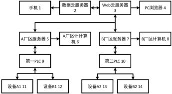 智慧型低碳污水廠控制系統 計算機系統服務賦能綠色水處理新范式